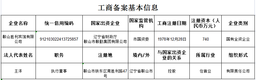 鞍山市胜利宾馆有限公司