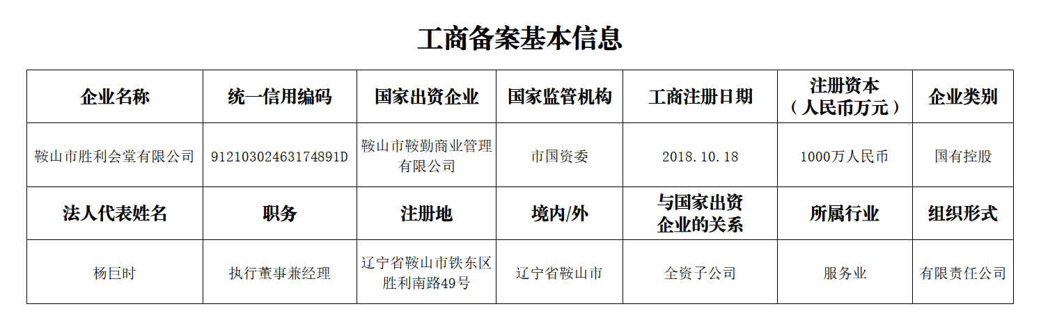 鞍山市胜利会堂有限公司